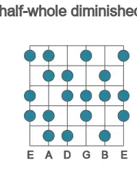 Guitar scale for half-whole diminished in position 1